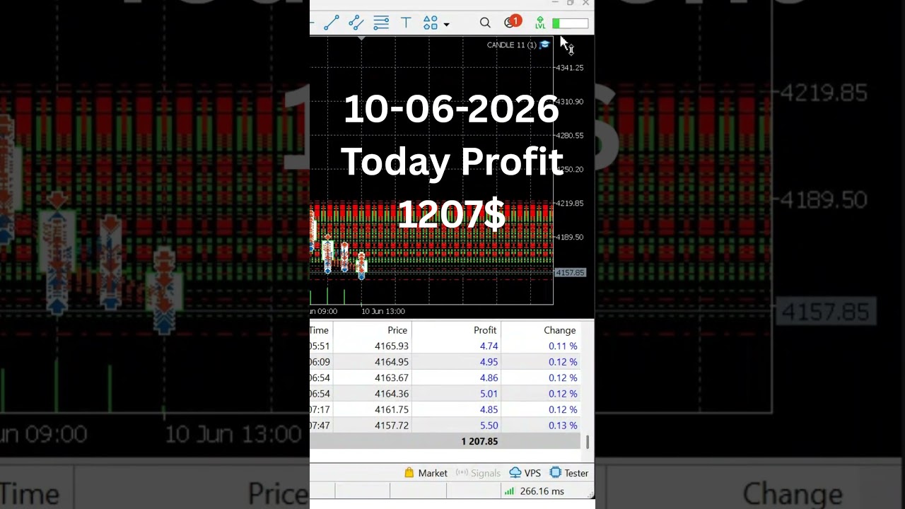 😱 Most Traders Lost Today &mdash; But This Gold Setup Printed $1200 Profit | XAU/USD Analysis