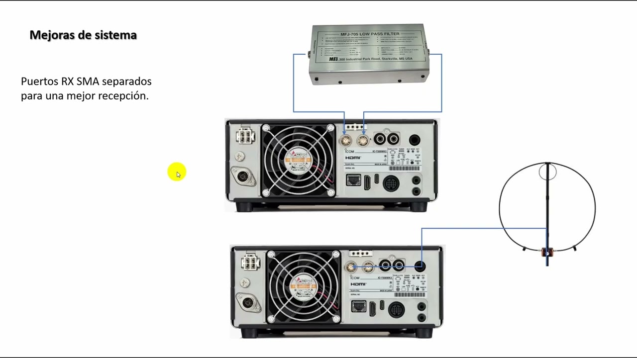 #A164 Nuevo ICOM 7300 MKII