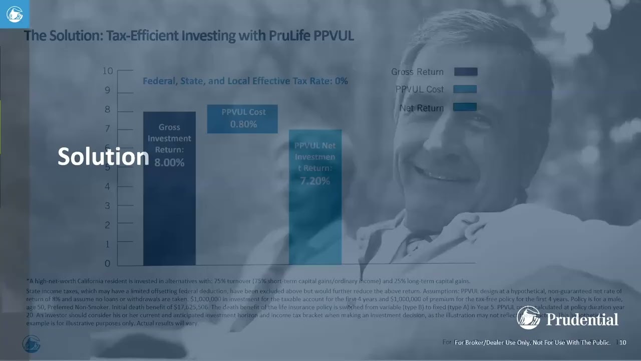 The Private Placement Life Insurance Market