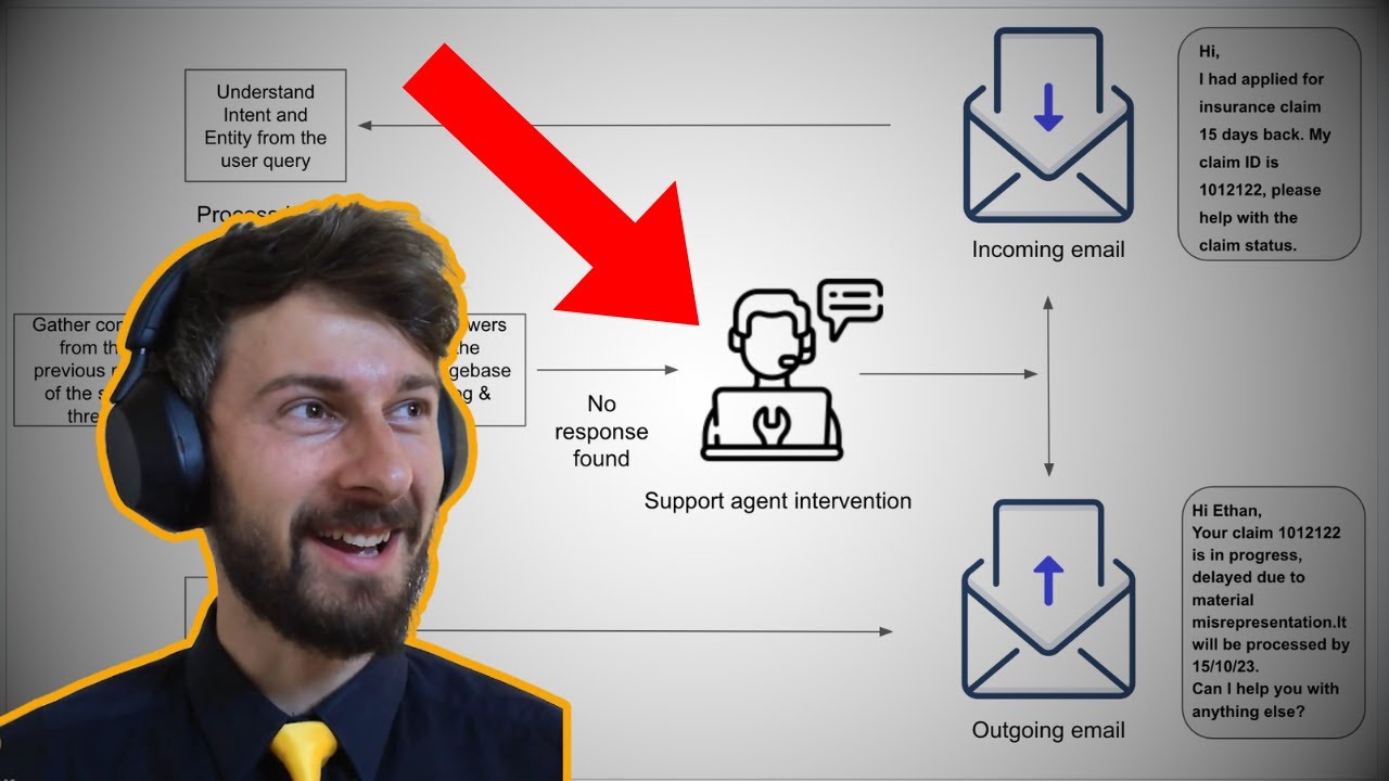 AI Email Auto Responder EASY Automation! 📧  (DEMO)