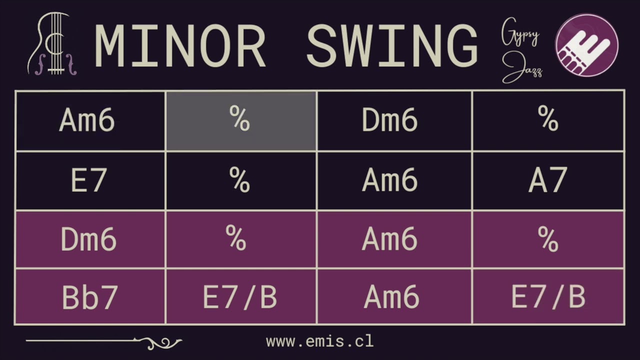 Minor Swing &ndash; Backing Track 200bpm