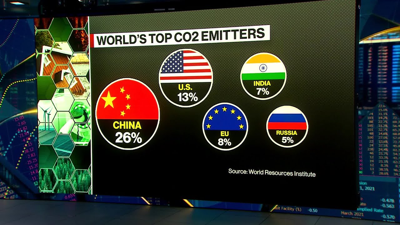 BNEF: COP26 Fossil-Fuel Deal Lacks Clout to Make Big Mark