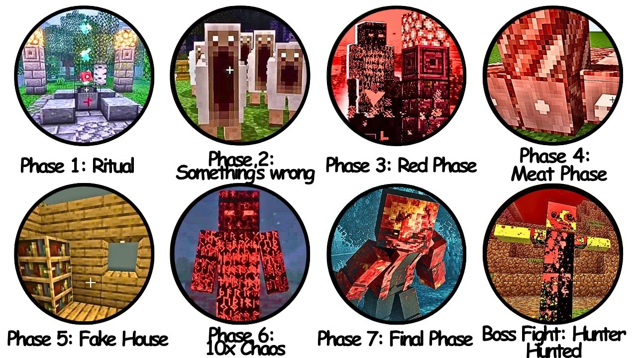 Minecraft Evil Hunter's ALL Phases Explained in 10 Minutes