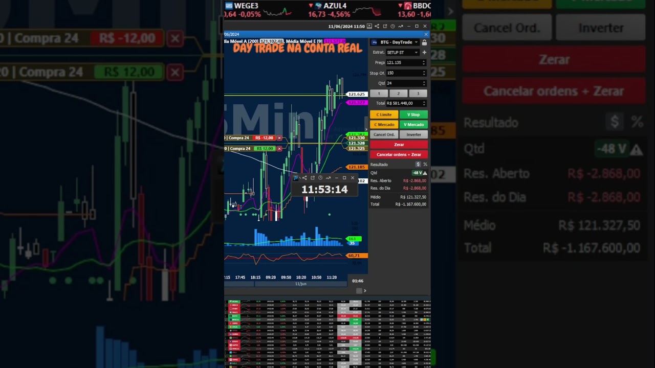 DAY TRADE NA CONTA REAL DIA 11/06/24