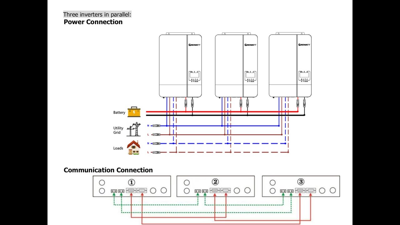 Growatt Inverters Parallel Connection
