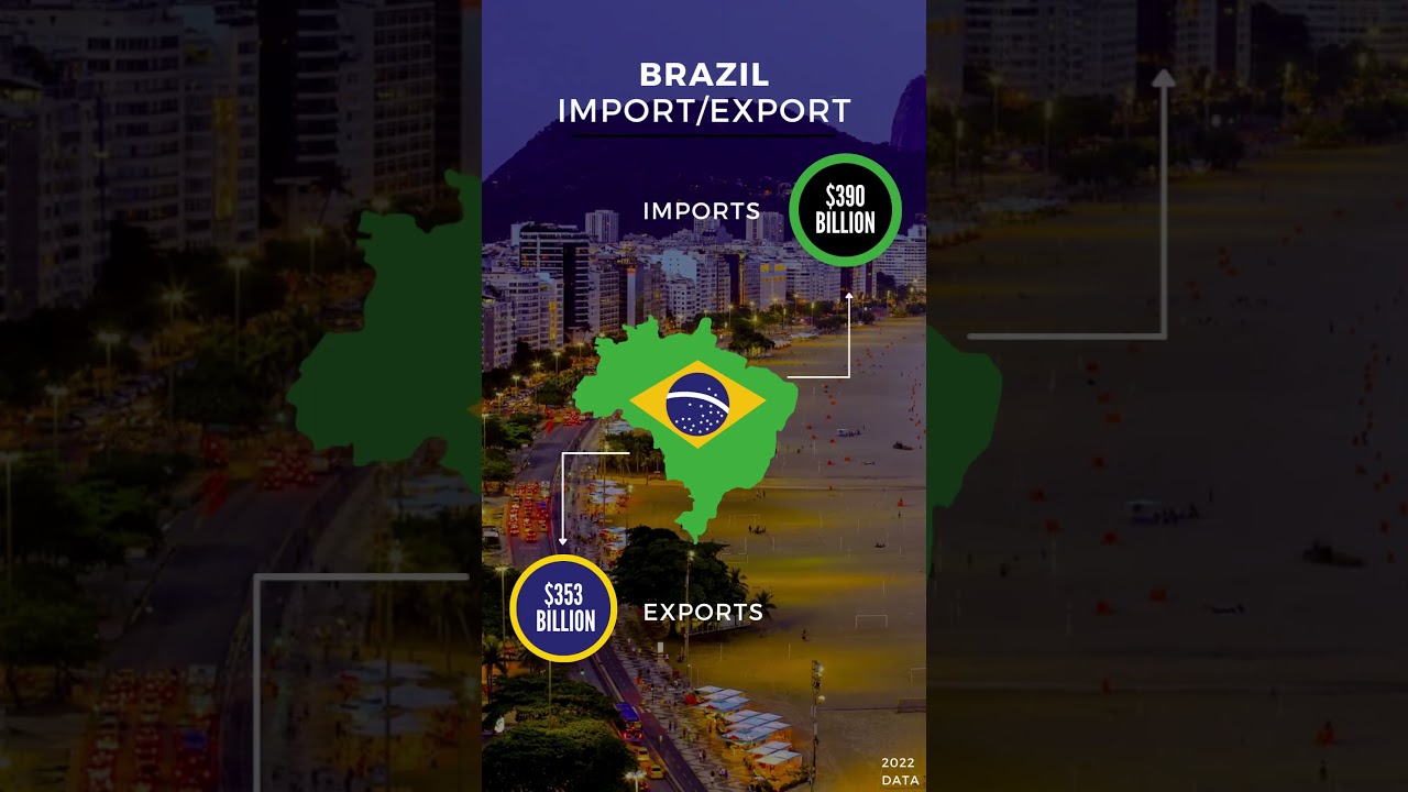 Brazil Import Export by the numbers l Brazil's Sovereign Trade Data #economicpower #gdp #global