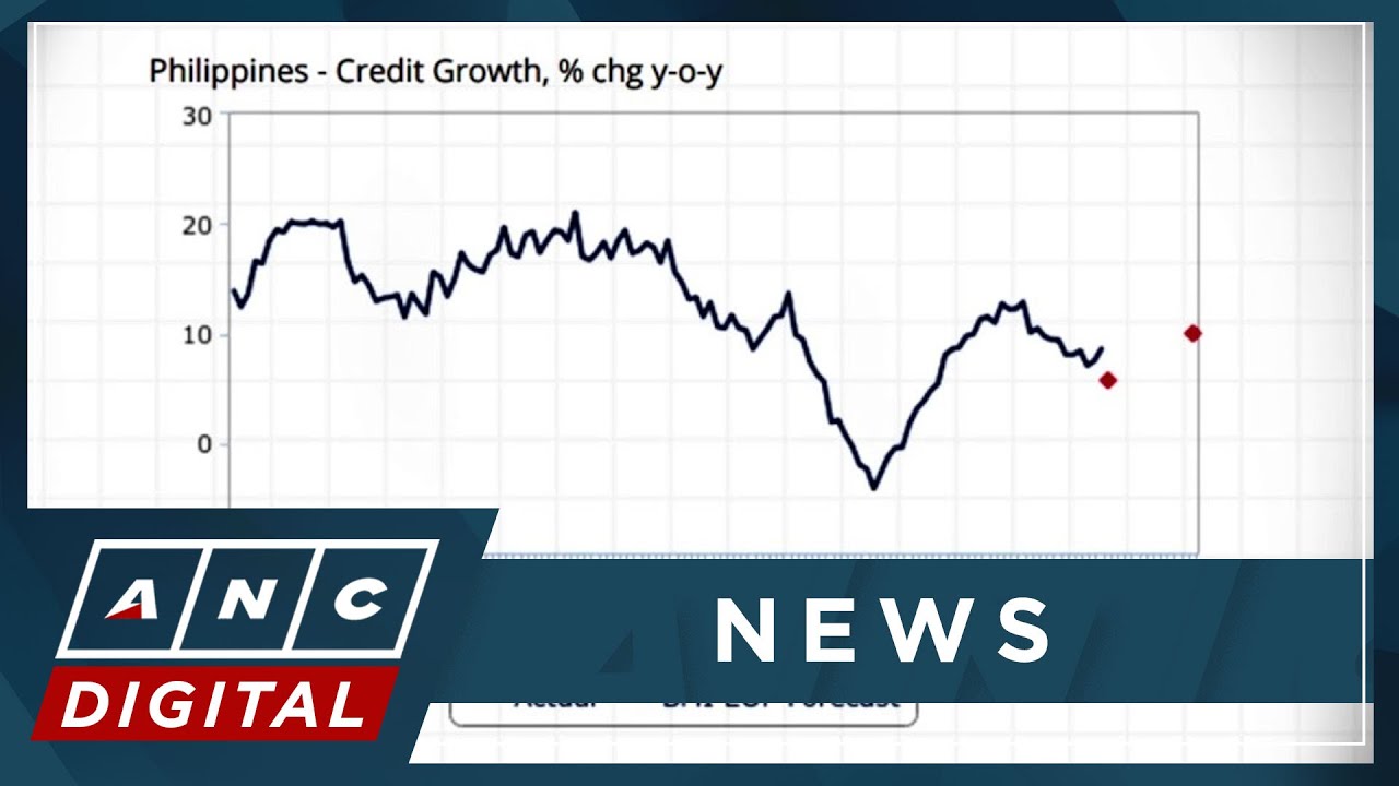 Fitch Unit: Better economic conditions in H2 seen to improve PH credit growth in 2024 | ANC