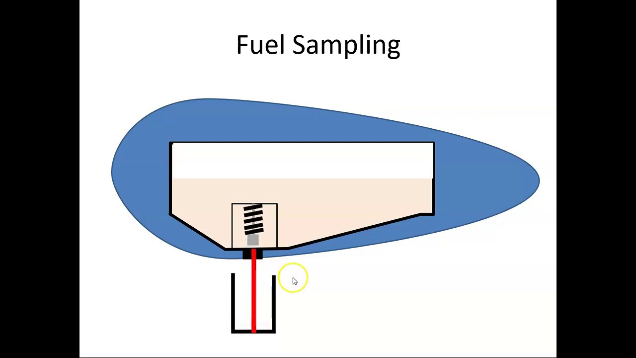 Aircraft Fuel Sampling