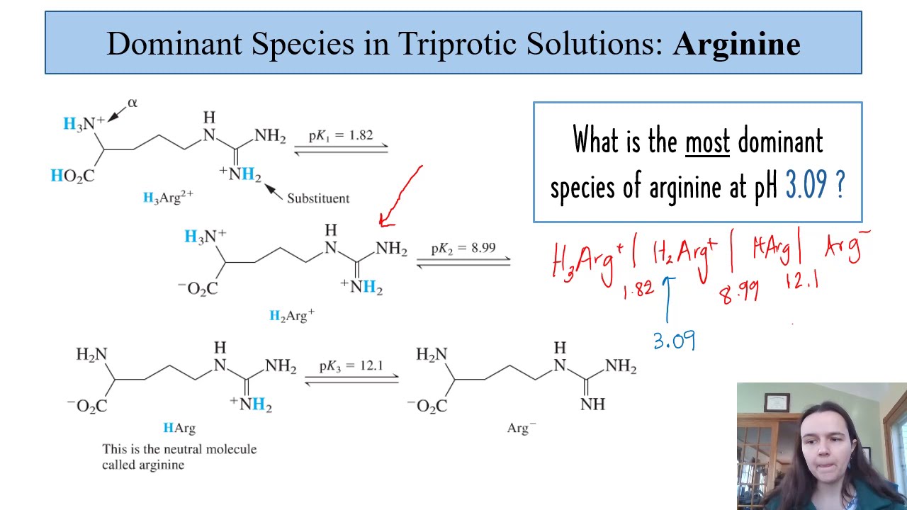 Polyprotic Acid-Base Part 1: Dominant Species
