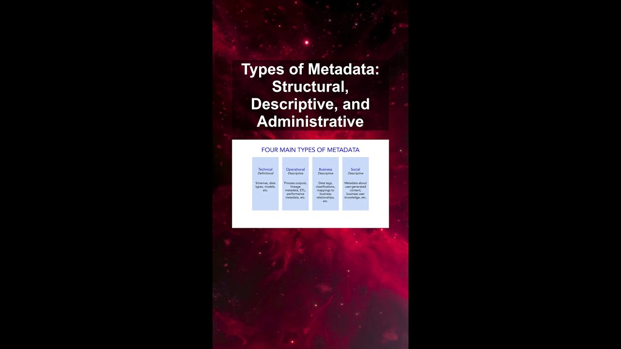 Types of Metadata: Structural, Descriptive, and Administrative #ai #artificialintelligence Types