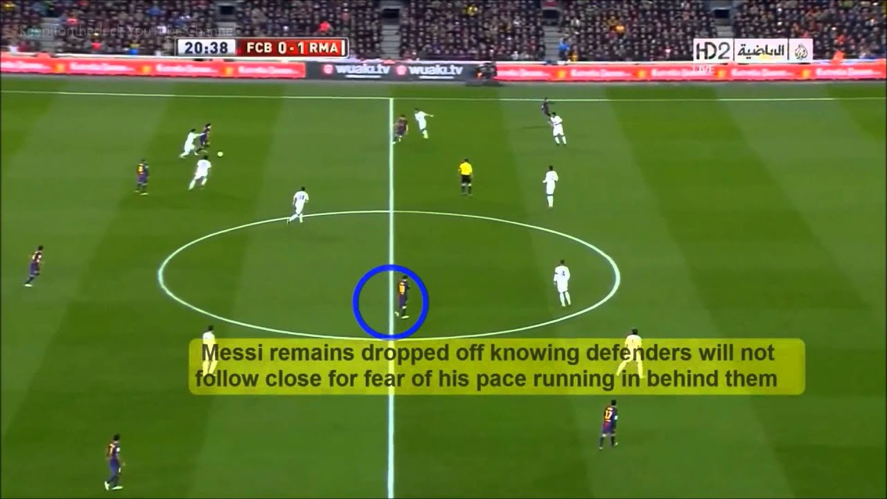 Lionel Messi video analysis - Ways to create space