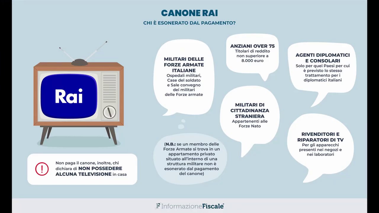 Esenzione canone rai 2020 per anziani (e non solo): requisiti, moduli e scadenze