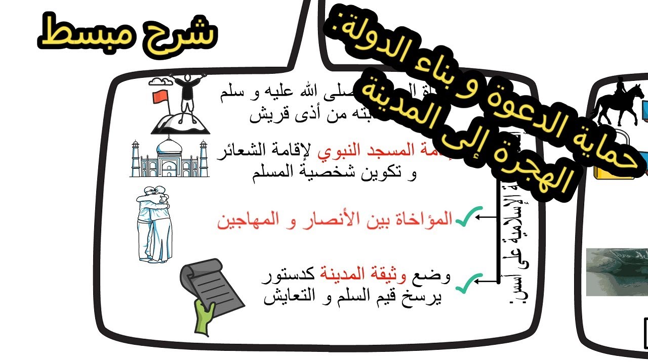 شرح ملخص و مبسط لدرس حماية الدعوة و بناء الدولة: الهجرة إلى المدينة  + خطاطة /للسنة الثالثة إعدادي