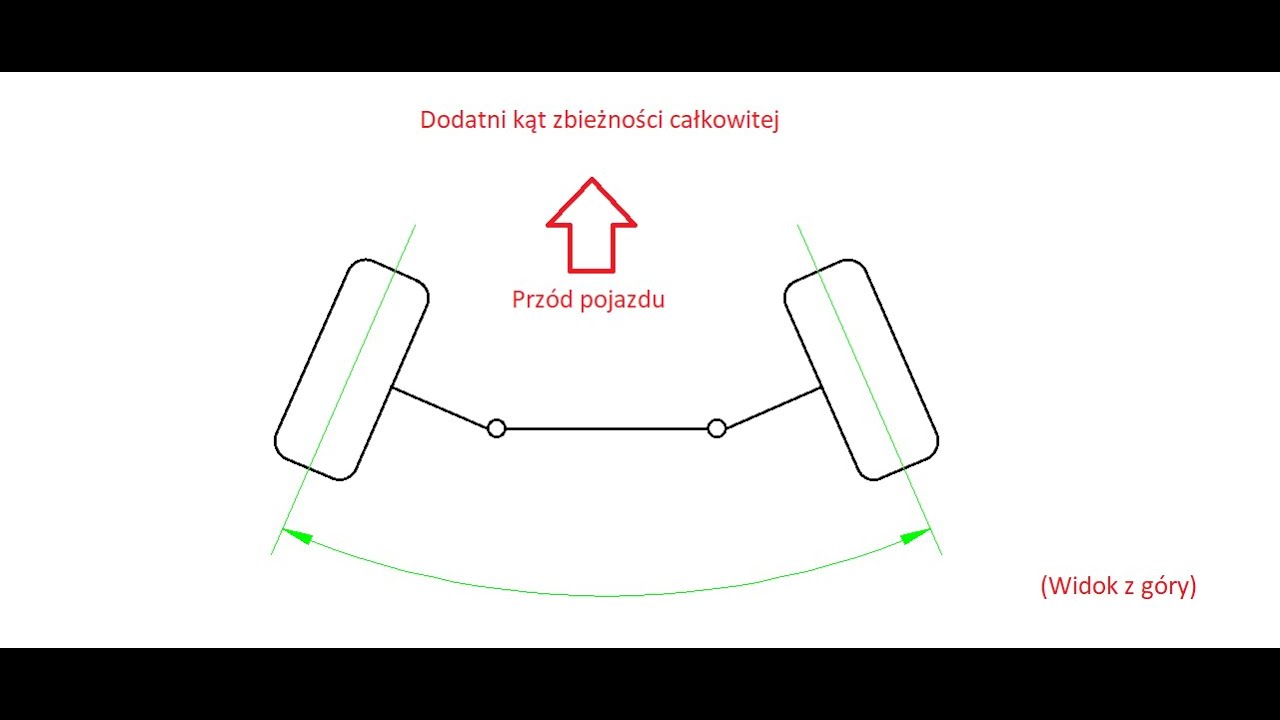 Geometria zawieszenia samochodu. Część 1: Zbieżność k&oacute;ł
