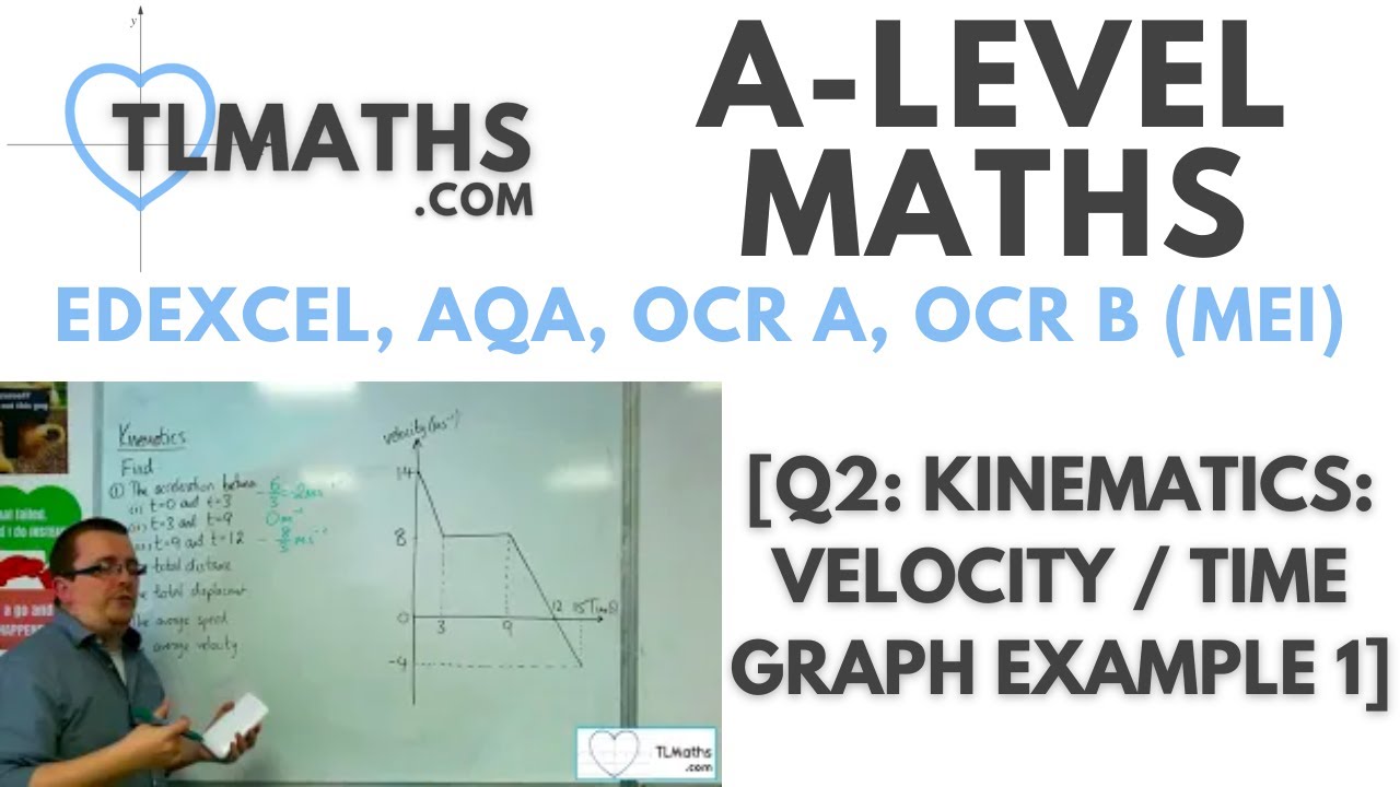 A-Level Maths: Q2-05 [Kinematics: Velocity / Time Graph Example 1]