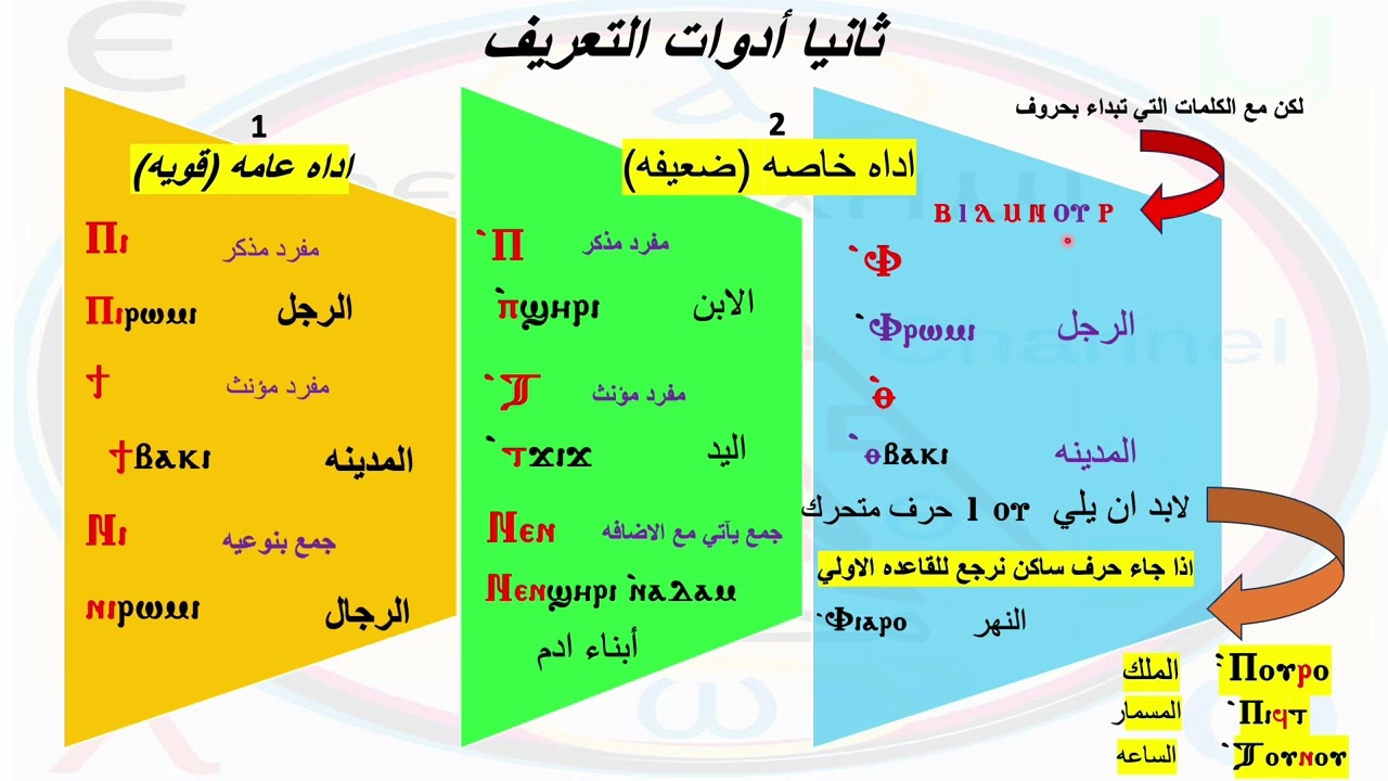 ادوات التنكير والتعريف في  اللغه القبطيه