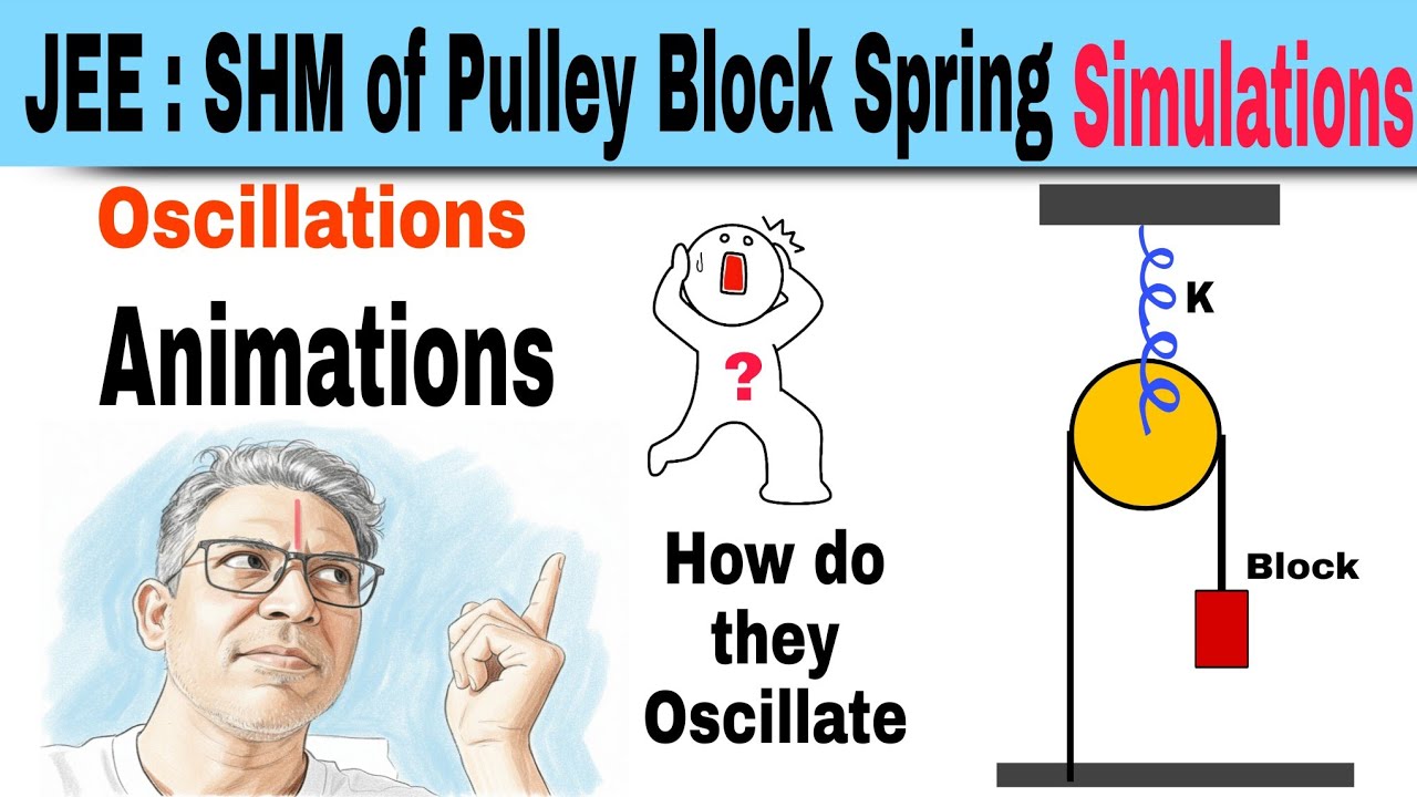 Колебания: гармонические колебания системы шкив-блок-пружина. Анимация, моделирование и визуализа...