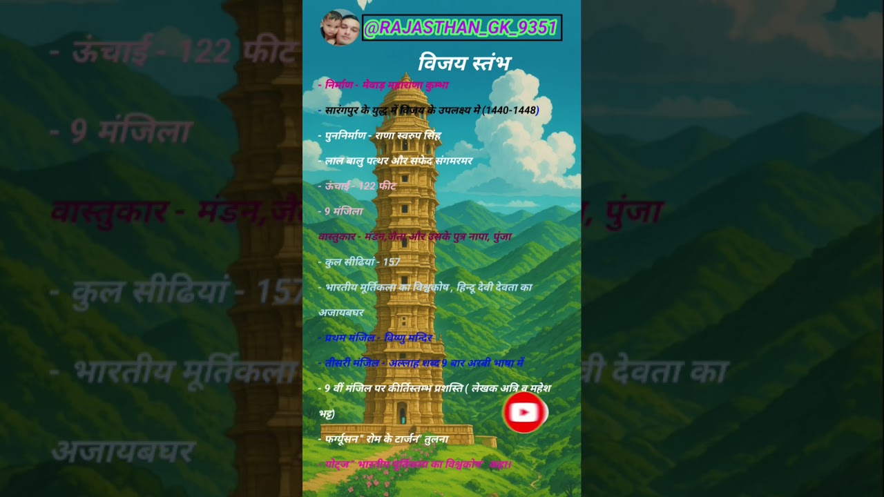 #Rajasthan