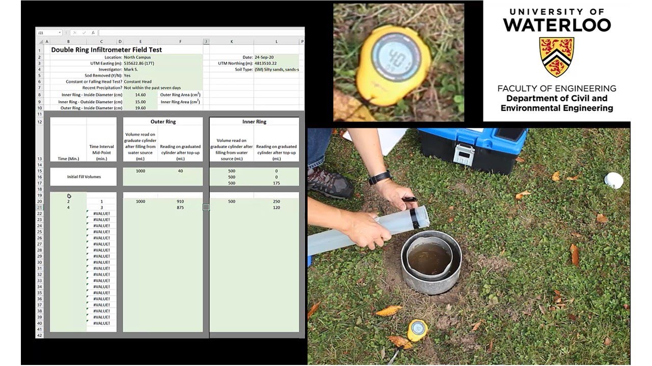Infiltration test using a double-ring infiltrometer