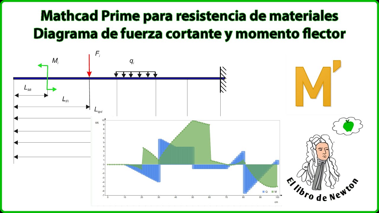 6 Diagrama de fuerza cortante y momento flector con Mathcad Prime