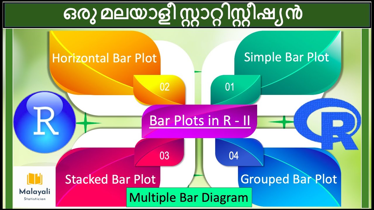 Barplot in R | R Plot 2.02| Diagrammatic Representing in Malayalam | Multiple & Stacked Bar Diagram|