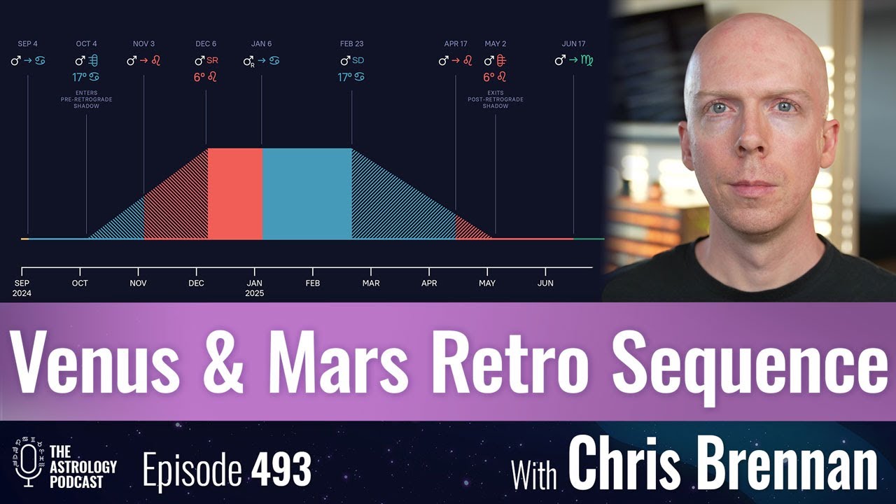 Venus and Mars Retrogrades as the Unfolding of a Sequence of Events