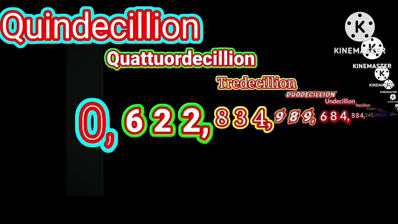 Numbers 0 to 1 sexdecillion (16/100) centillion