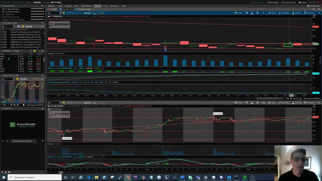 BA stock is bullish today as it breaks through the 135 resistance line.