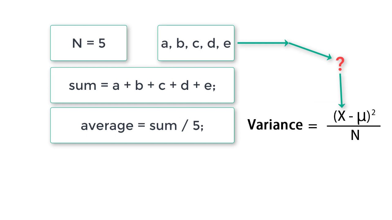 Calculate Sum, Average, Variance and Standard Deviation: C Program