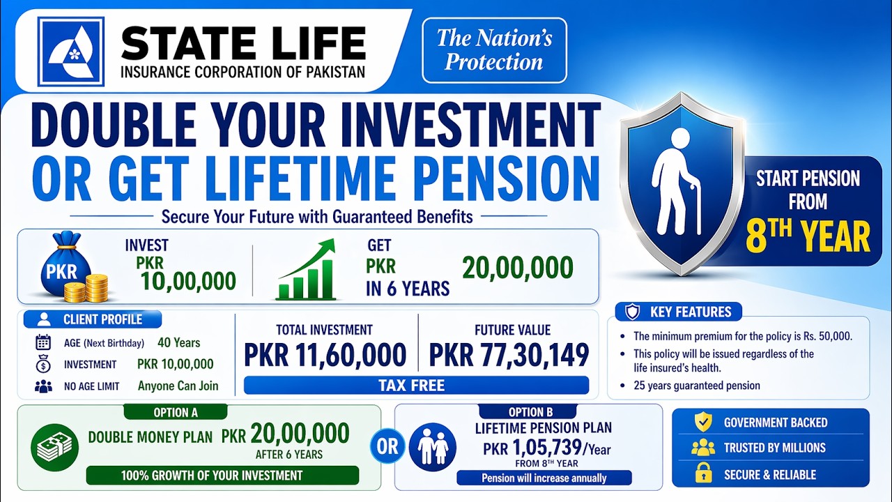 Double Your Investment 💰 | Get Lifetime Pension Plan | State Life Pakistan