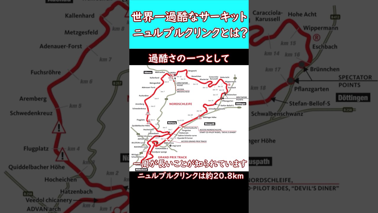 ニュルブルクリンクとは？ #ニュルブルクリンク  #サーキット #サーキット走行 #富士スピードウェイ 　#鈴鹿サーキット  #筑波サーキット