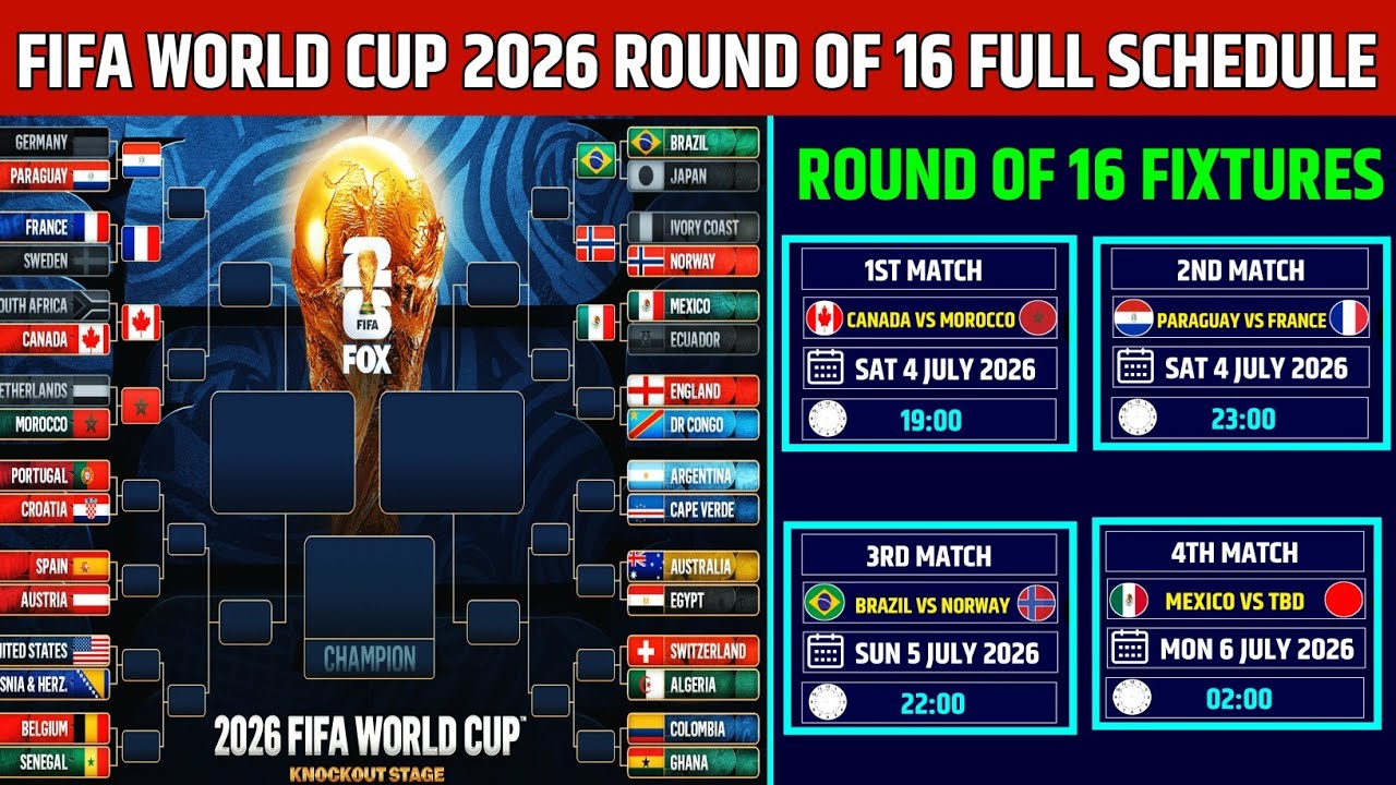 FIFA WORLD CUP 2026 ROUND OF 16 FULL SCHEDULE & FIXTURES|WORLD CUP 2026 ROUND OF 16  FINAL FIXTURES|