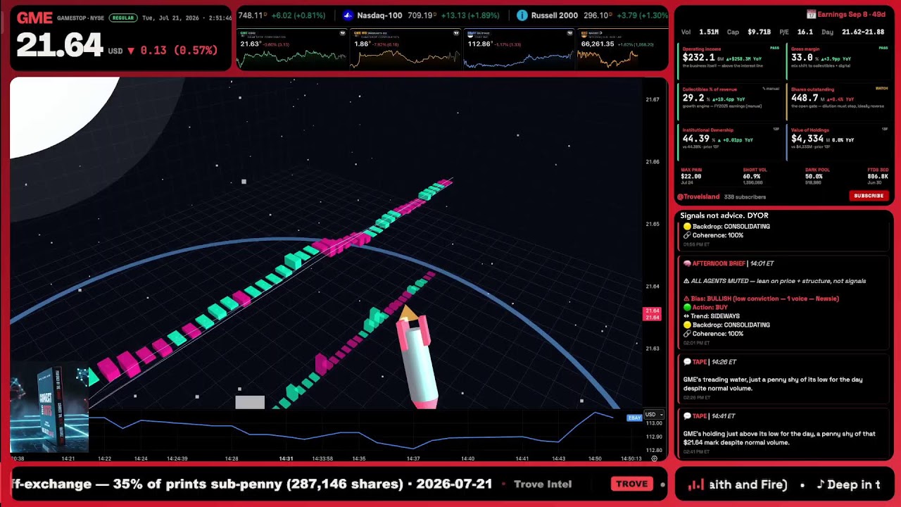 GME Chart Live Stream - 21st July 2026