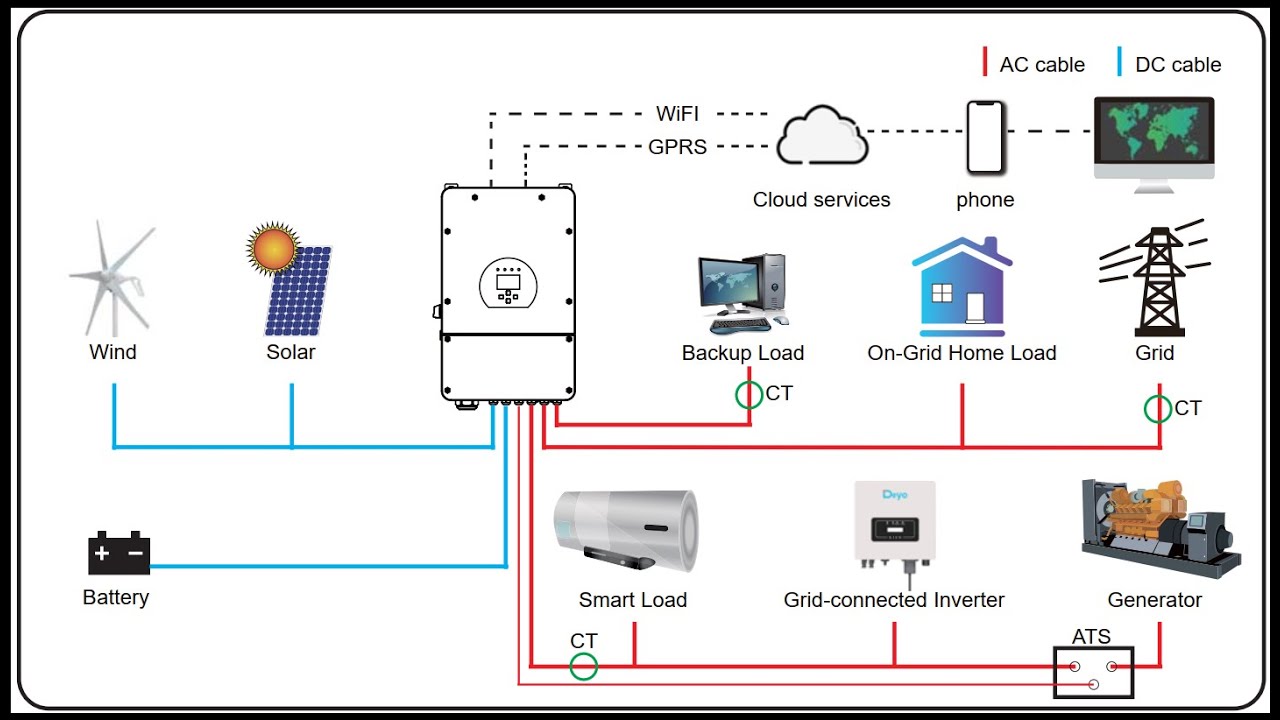 INVERSOR SOLAR ON GRID HÍBRIDO - EXPORTAÇÃO 
