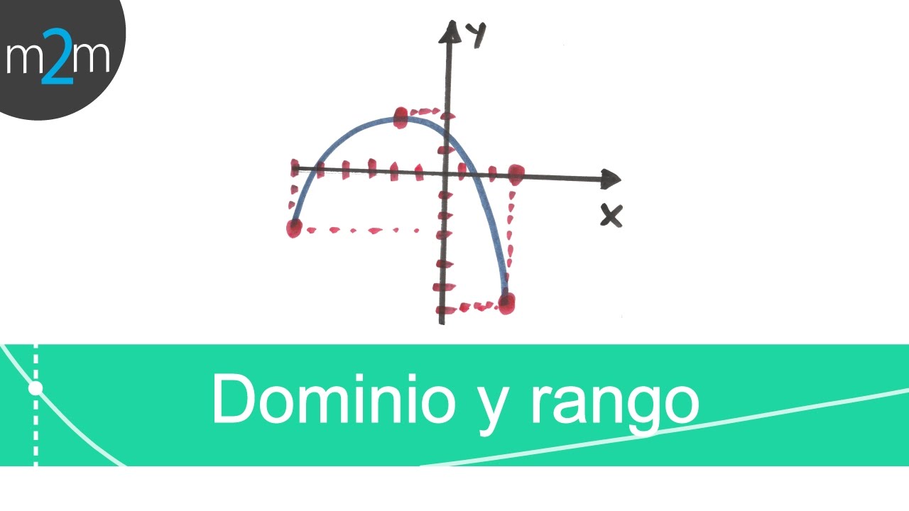 ✅ Hallar el DOMINIO y RANGO de una Función a partir de su Gráfica