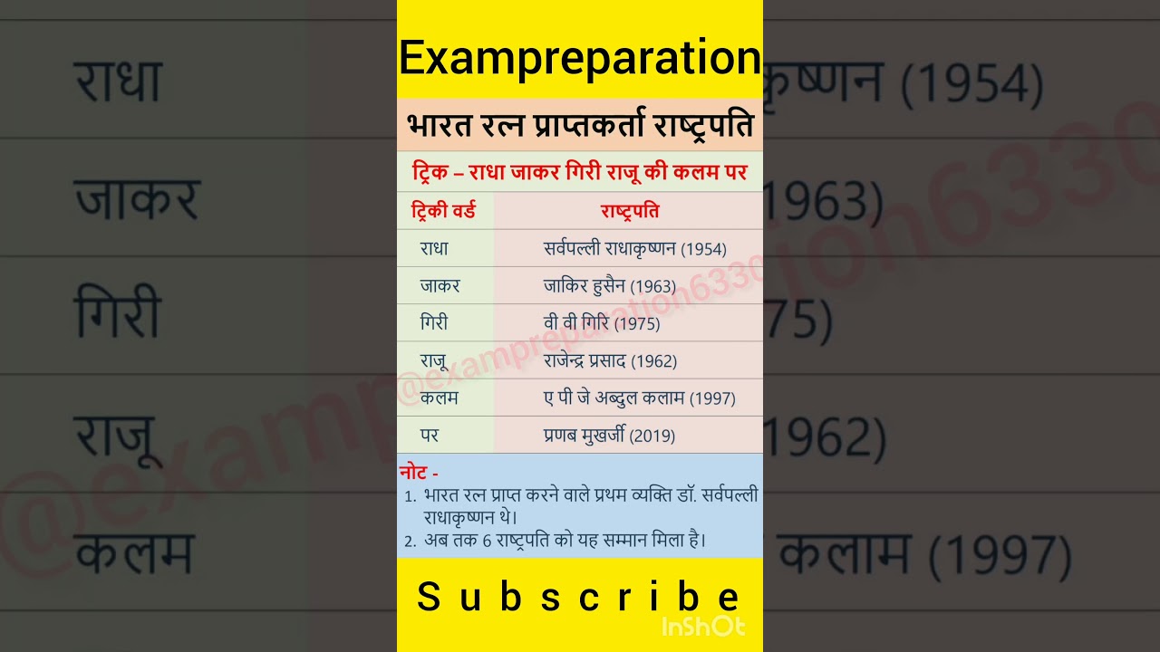 भारत रत्न प्राप्तकर्ता राष्ट्रपति || bharat Ratna praptkarta rashtrapati || #gk #shorts