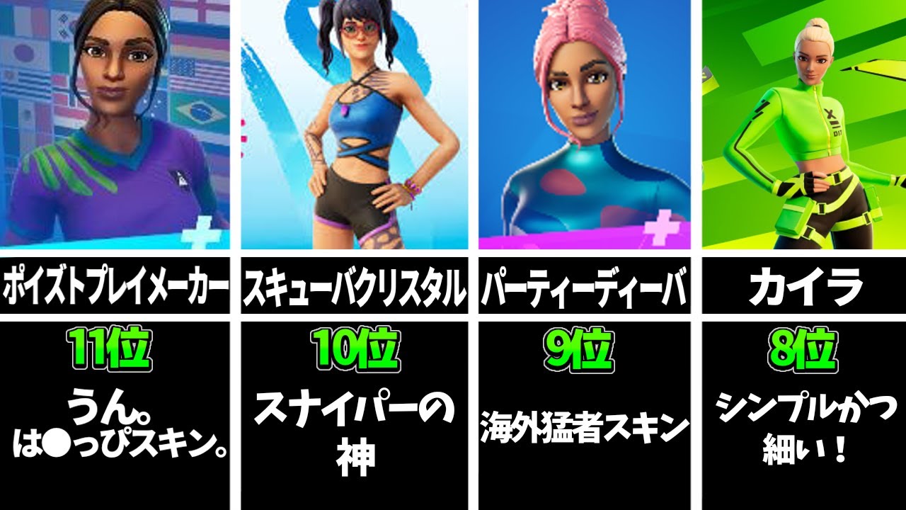 【シーズン8最速】フォートナイト猛者スキンランキング44選！【比較動画】【フォートナイト】