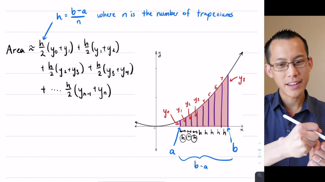 Trapezoidal Rule (4 of 4: Deriving the general rule for many trapeziums)