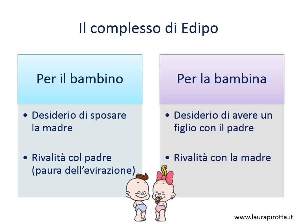 28. Freud - Il complesso di Edipo
