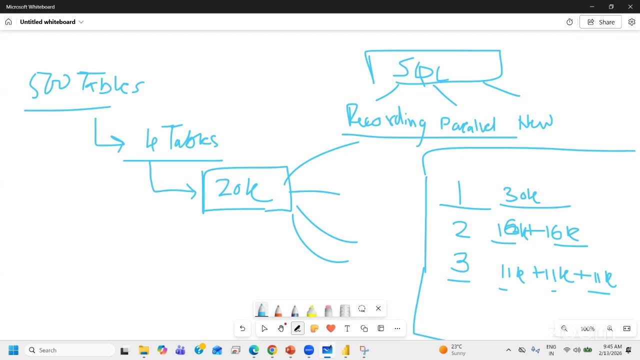 Power Bi