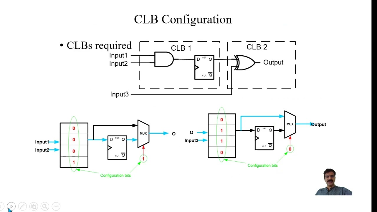 6) FPGA Design Flow