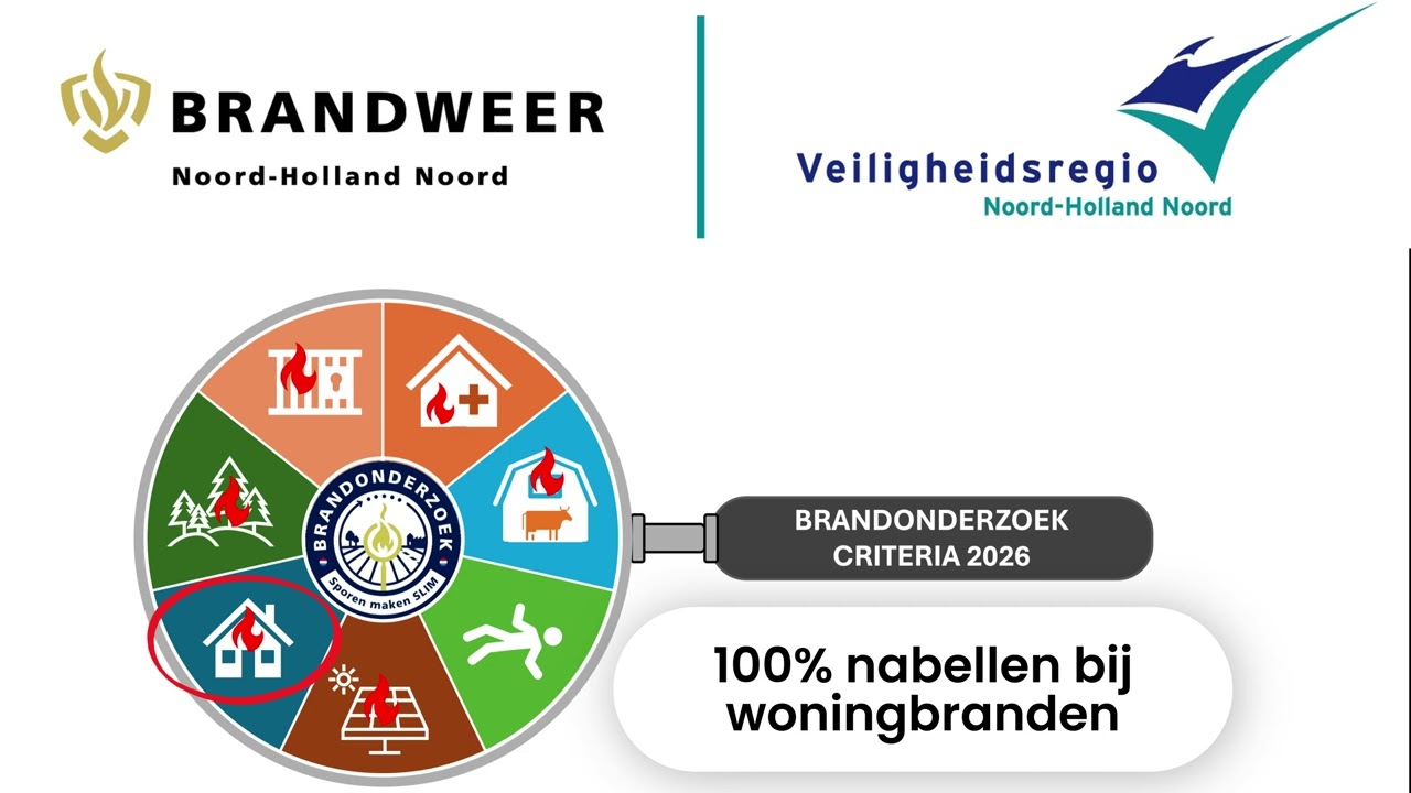 onderzoekcriteria 2026
