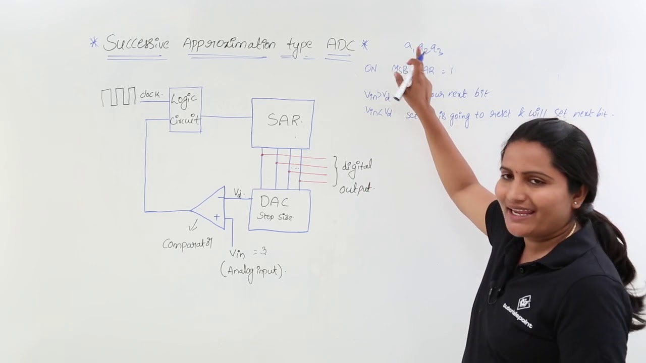 Successive Approximation type ADC