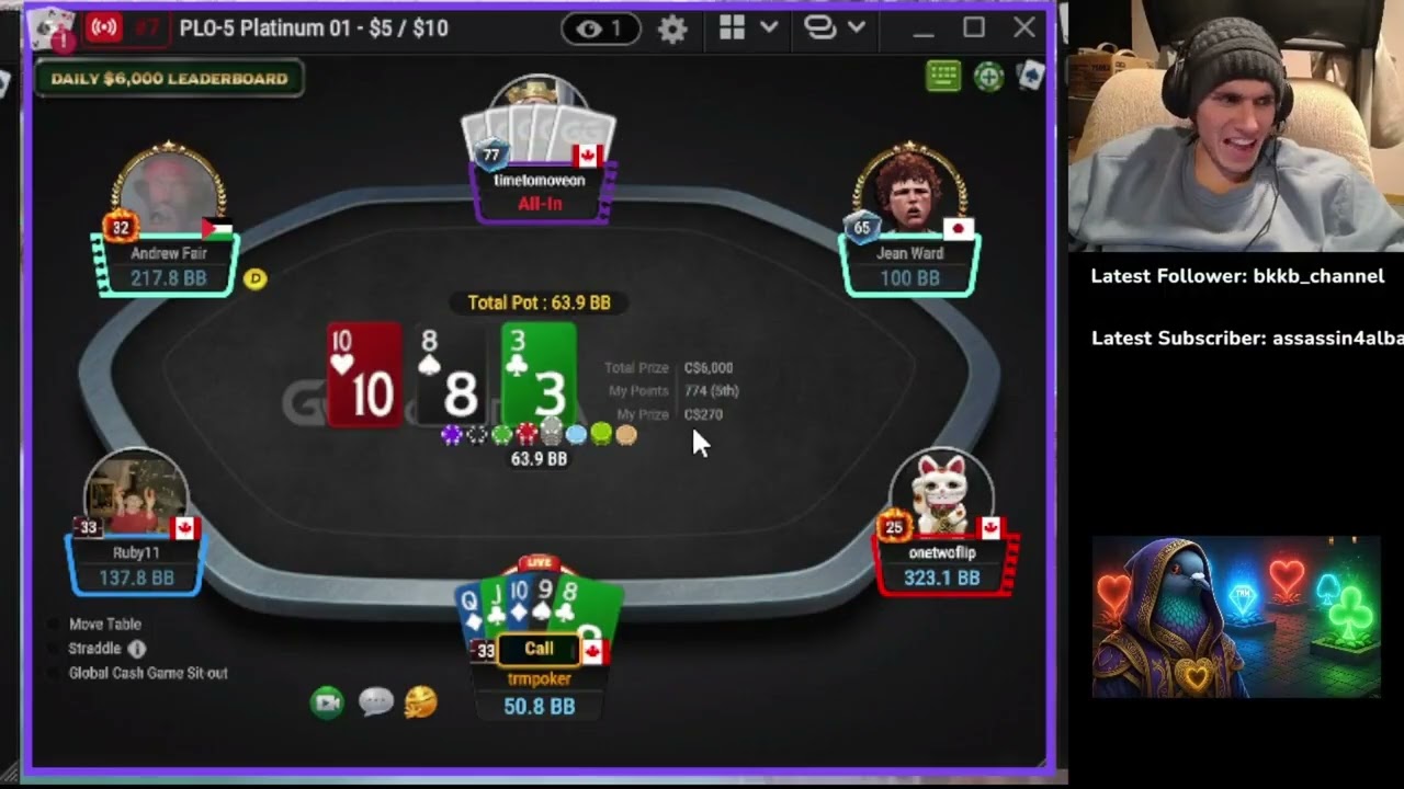 Early February PLO Highlights