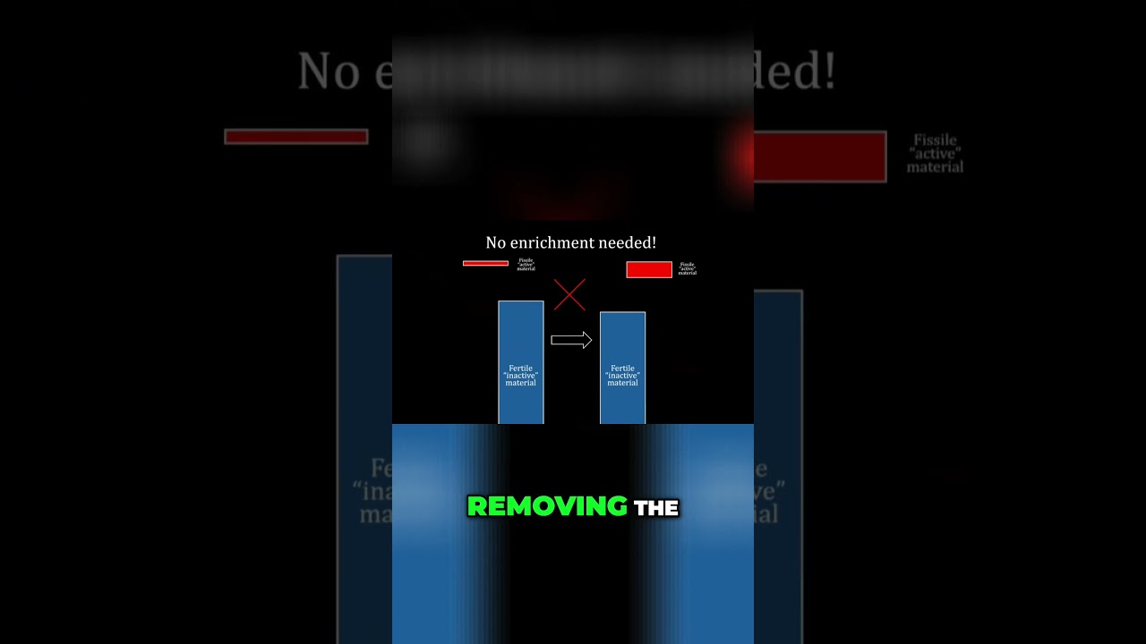 Thorium ... THE key space for India? #shorts