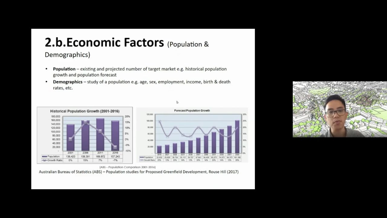 Introduction to Urban Economics