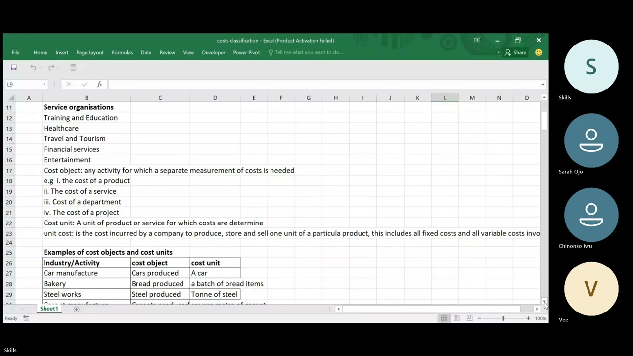 Management Accounting- Cost Classification,Codification,Segregation and Estimation