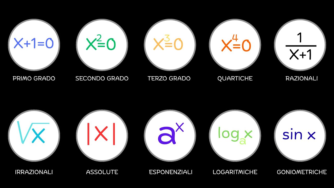 TUTTE LE EQUAZIONI IN MENO DI 5 MINUTI