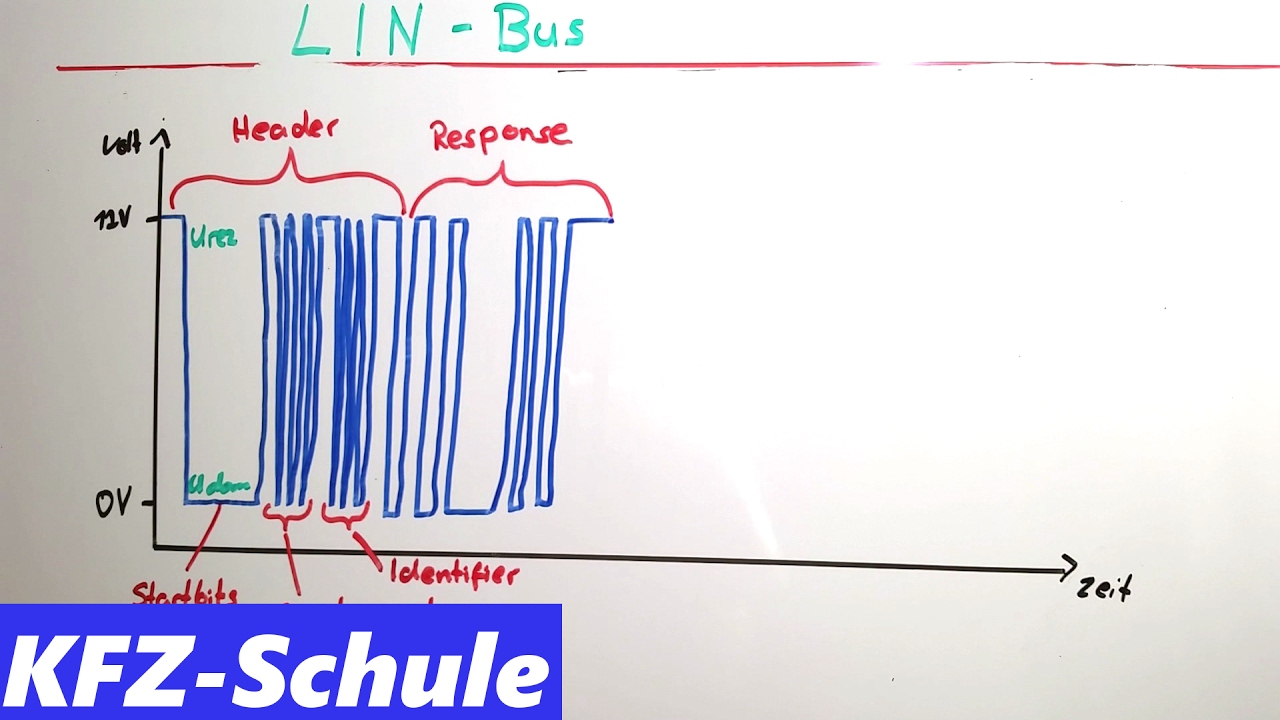 LIN-Bus / Erklärung