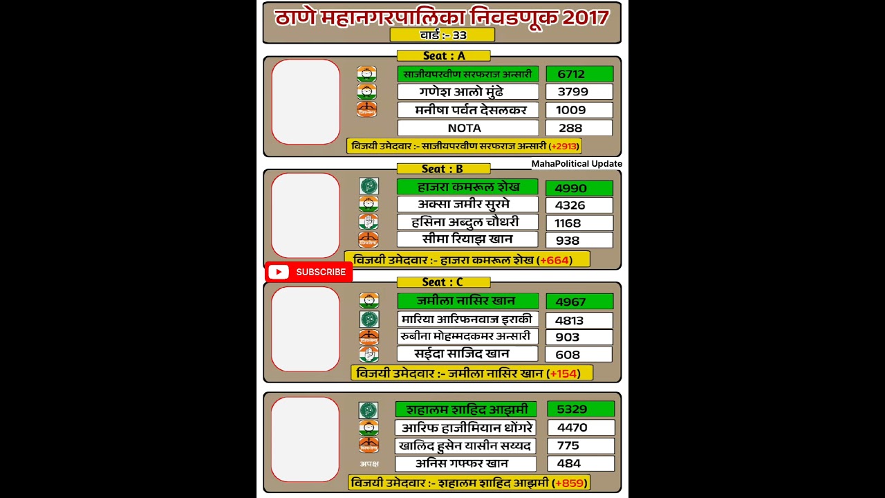 वार्ड नं:३३